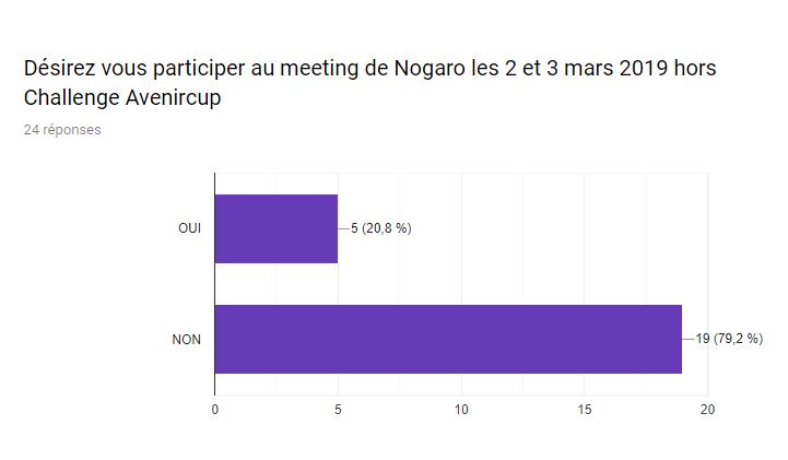 résultat sondage Nogaro.JPG
