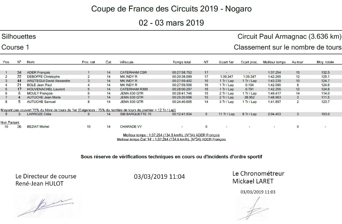 course1-nogaro-CDF circuit-2019.JPG