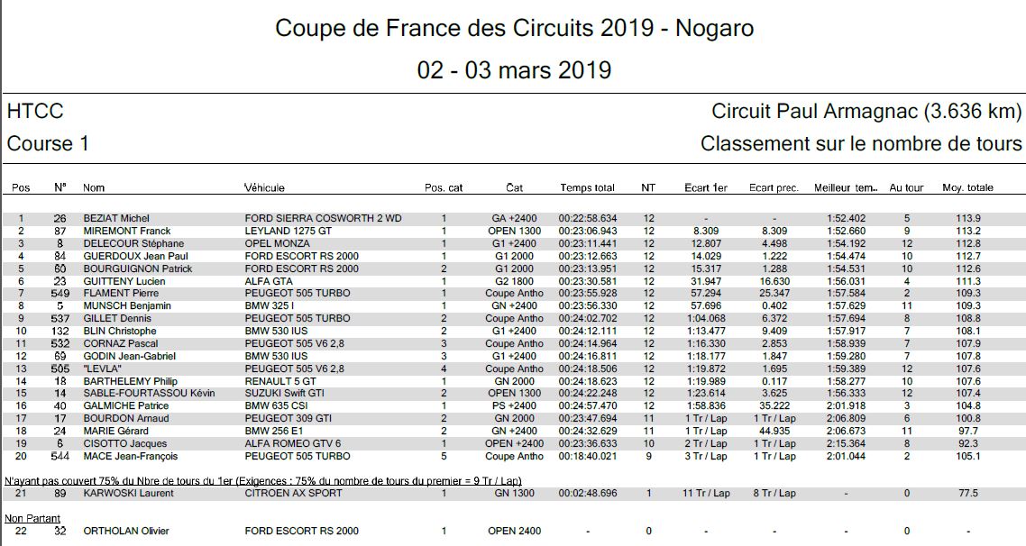 course1-nogaro-CDF circuit-2019-HTCC.JPG