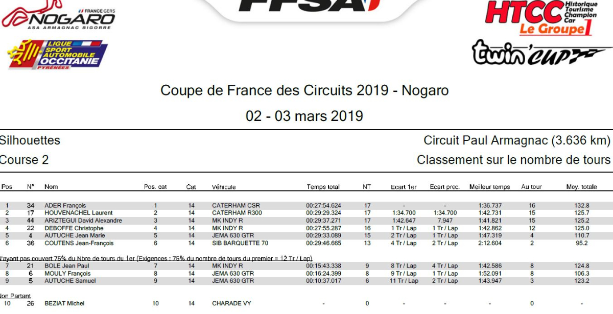 course2-nogaro-CDF circuit-2019.JPG