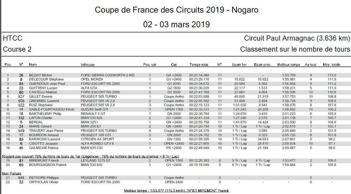 course2-nogaro-CDF circuit-2019-HTCC.JPG
