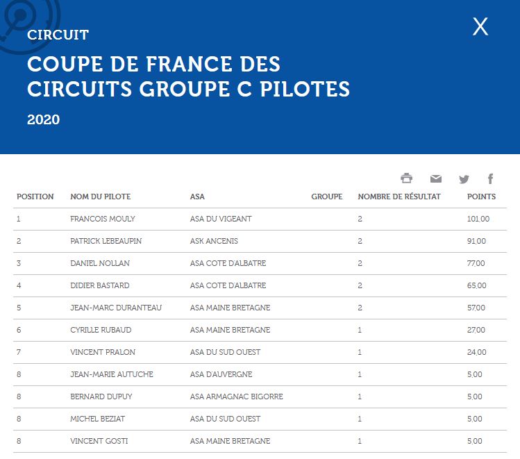 classement coupe de france Nogaro -2020-FFSA.JPG
