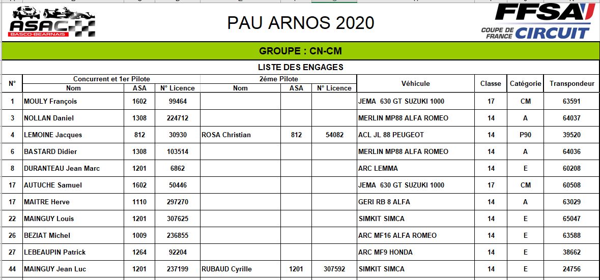 liste engagesPau Arnos 2020.JPG