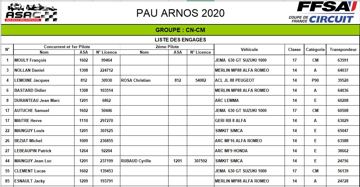liste engagesPau Arnos 2020.JPG